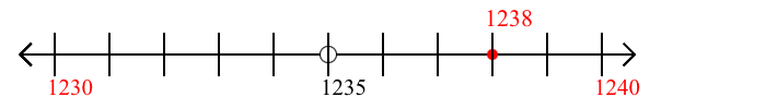 1,238 rounded to the nearest ten with a number line